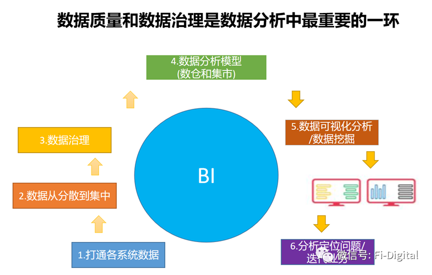 10分钟给你讲通透银行数据治理该怎么做